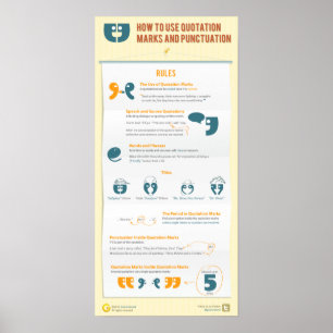 How to use quotation marks and punctuation poster