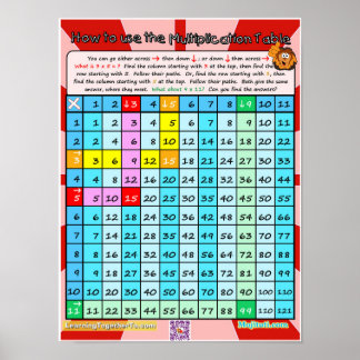 How to Use the Multiplication Table Poster