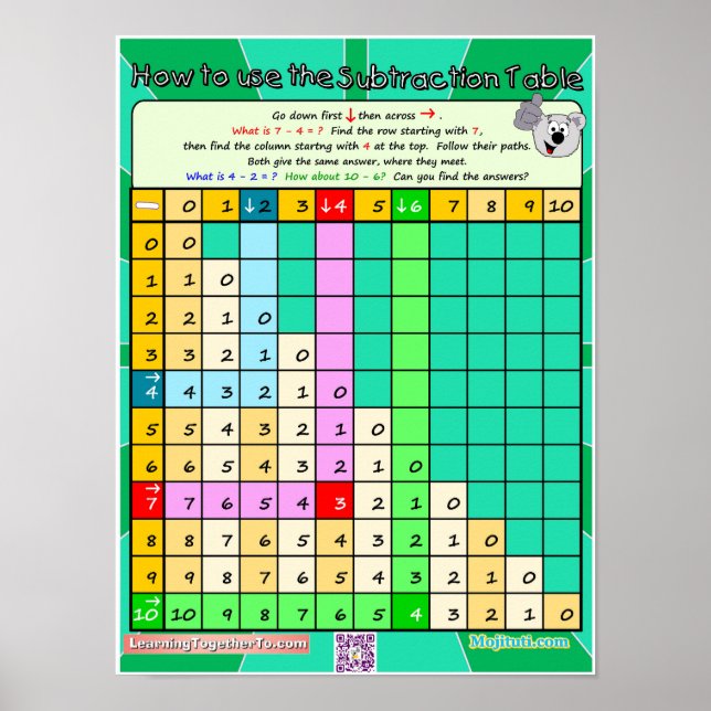 How to Use the Subtraction Table 1  Poster (Front)
