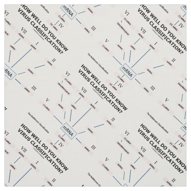 How Well Do You Know Virus Classification? Fabric (Swatch)