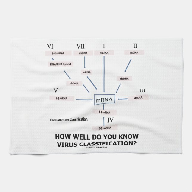How Well Do You Know Virus Classification? Tea Towel (Horizontal)