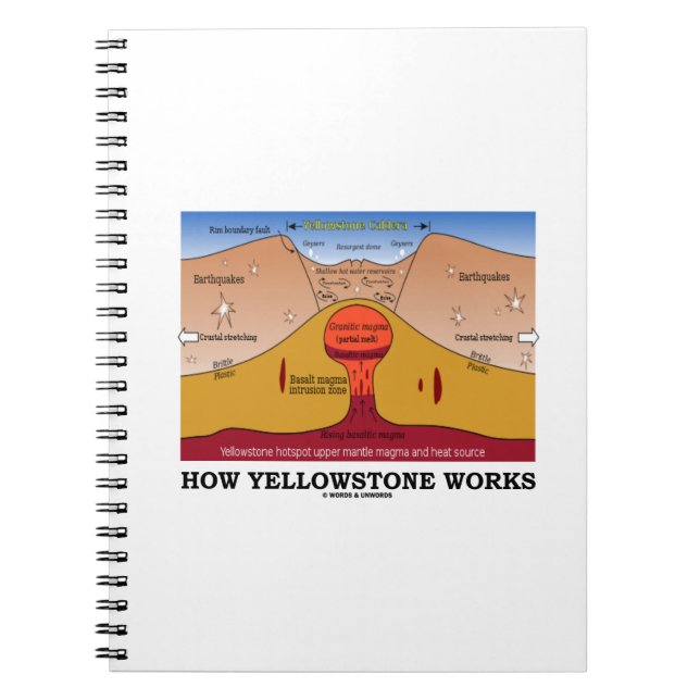 How Yellowstone Works (Geology Supervolcano) Notebook (Front)