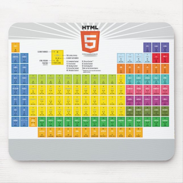HTML5 Elements Table Infographic Mousepad (Front)