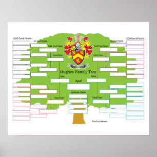 Hughes Family Tree Poster
