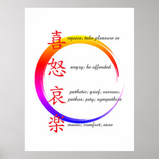 human emotions  poster