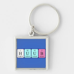 Huub periodic table name keyring