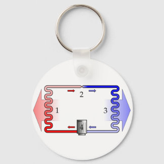 HVAC Theory in Brief Key Ring