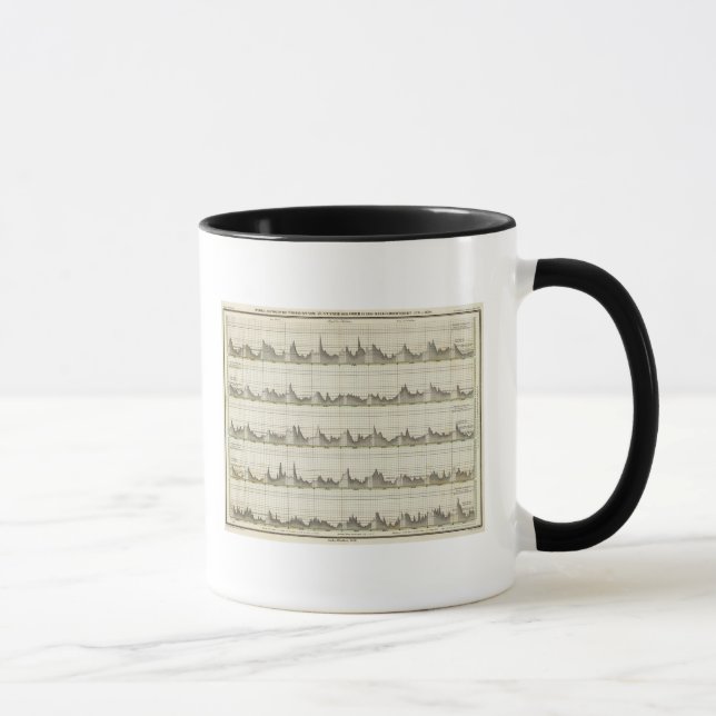 Hydro historical overview of state Oder River Mug (Right)