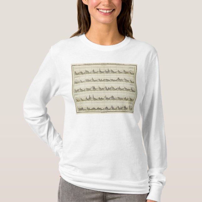 Hydro historical overview of state Oder River T-Shirt (Front)