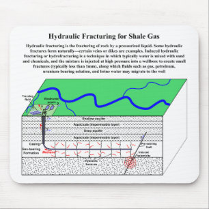 Hydrofracturing Fracking Fraccing Diagram Mouse Pad