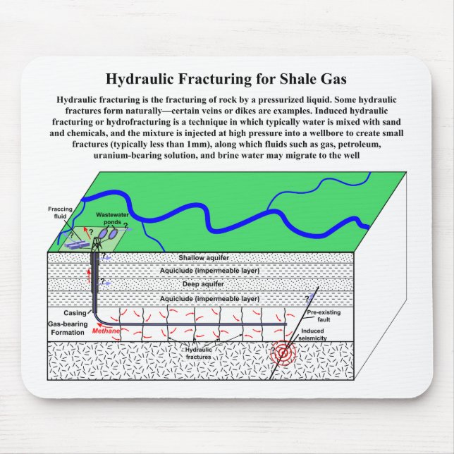 Hydrofracturing Fracking Fraccing Diagram Mouse Pad (Front)