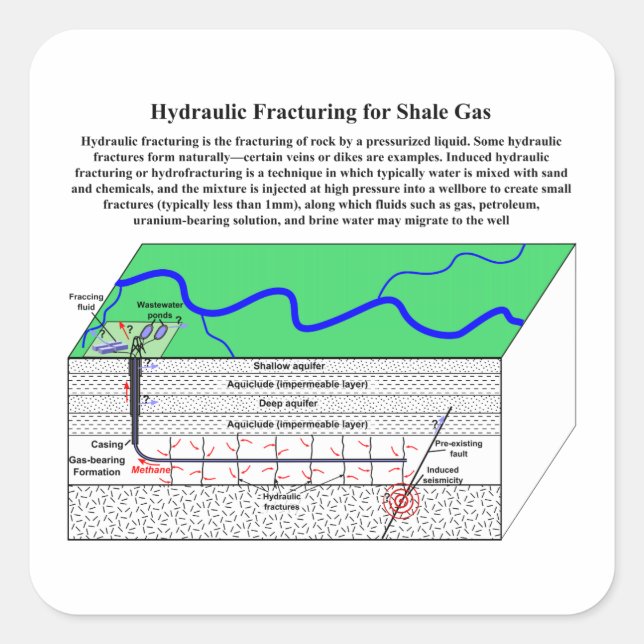 Hydrofracturing Fracking Fraccing Diagram Square Sticker (Front)