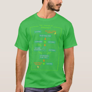 Hydrogen Power T-Shirt