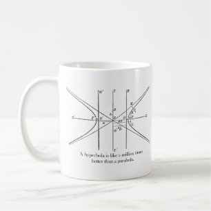Hyperbolic Coffee Mug