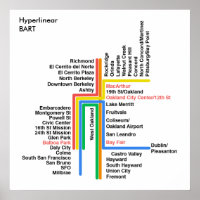 Hyperlinear BART map (white, label)