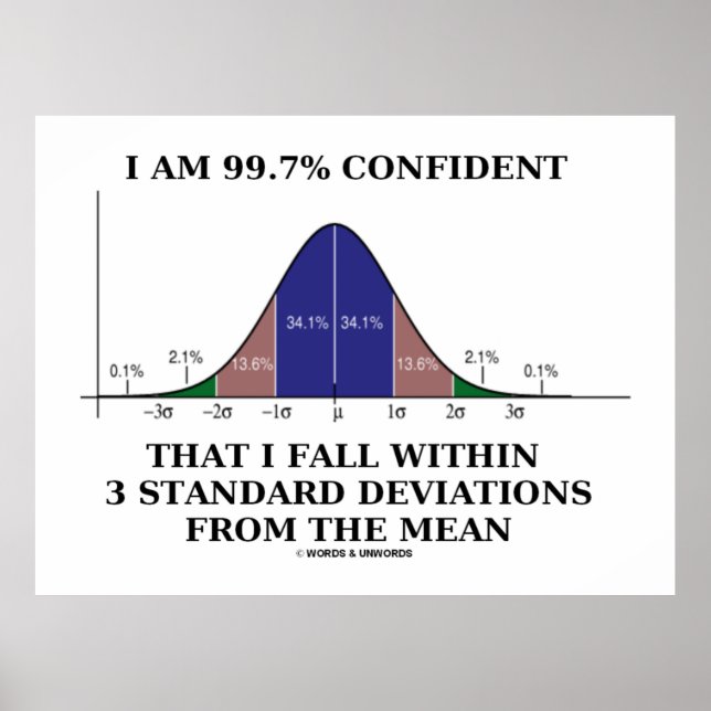 I Am 99.7% Confident Fall Within 3 Std Deviations Poster (Front)