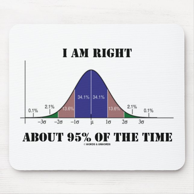 I Am Right About 95% Of The Time Bell Curve Humour Mouse Pad (Front)