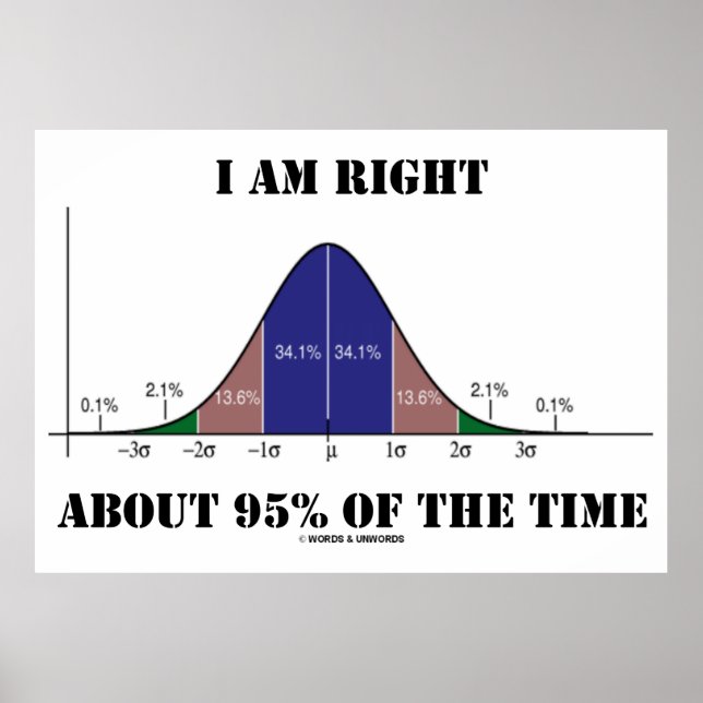I Am Right About 95% Of The Time Bell Curve Humour Poster (Front)