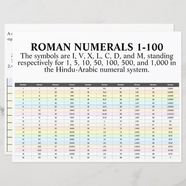 I, II, III, IV, Roman Numerals 1 To 100 Paper (Front/Back)