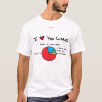 I Love Pie Charts