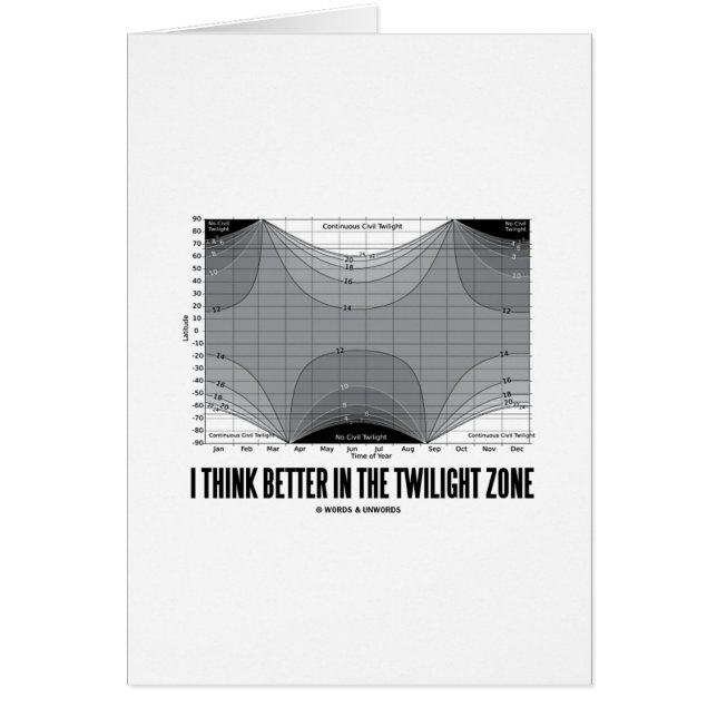 I Think Better In The Twilight Zone (Latitude) (Front)