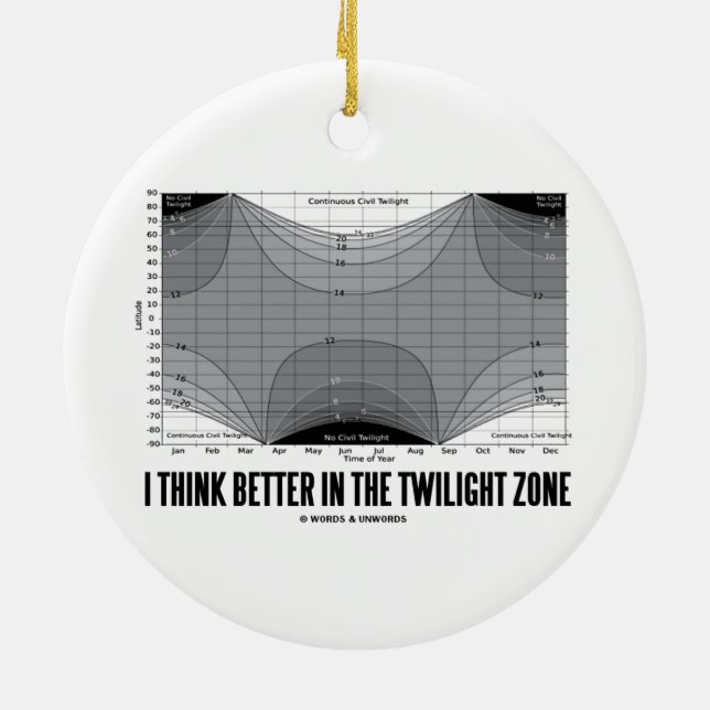 I Think Better In The Twilight Zone (Latitude) Ceramic Tree Decoration (Back)