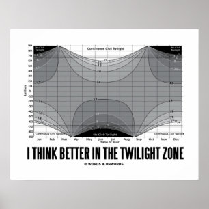 I Think Better In The Twilight Zone (Latitude) Poster