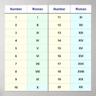 (I to XX Chart) Numbers 1-20 Roman Numerals  Poster