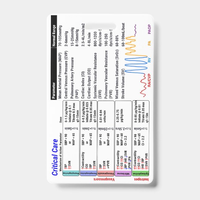 ICU Critical Care Badge Buddy ID Badge (Front)