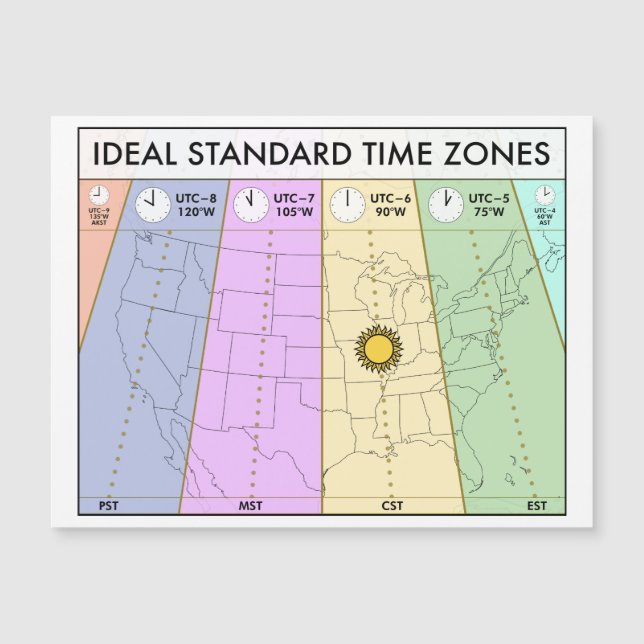 Ideal Standard Time Zones Magnetic Card (Front)