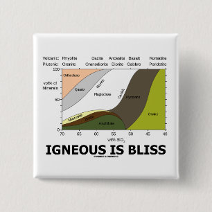 Igneous Is Bliss (Geology Ignorance Is Bliss) 15 Cm Square Badge