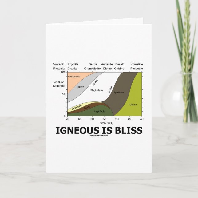 Igneous Is Bliss (Geology Ignorance Is Bliss) Card (Front)