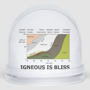 Igneous Is Bliss Silica Content Geology Humour Snowglobe
