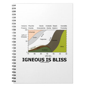 Igneous Is Bliss (Silica Content Igneous Rocks) Notebook