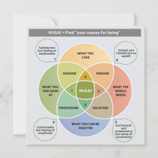 IKIGAI Illustration - Find your reason for being Invitation