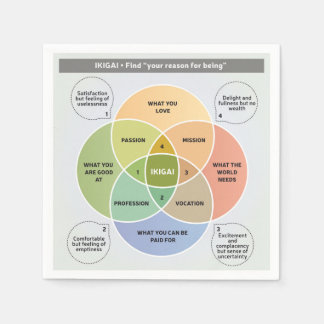 IKIGAI Illustration - Find your reason for being  Napkin