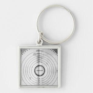 Illustration of the Cosmos Key Ring