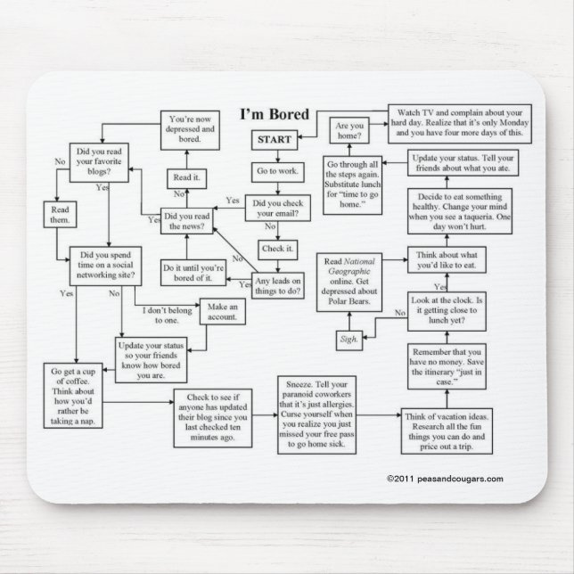 I'm Bored Flowchart Mousepad (Front)
