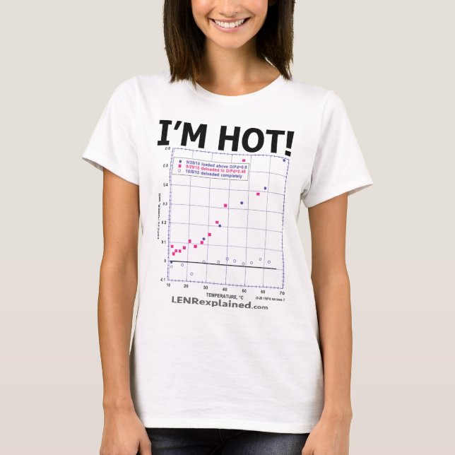 I'M HOT! T-Shirt (Front)