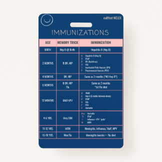 Immunisation Quick Reference Badge ID Badge