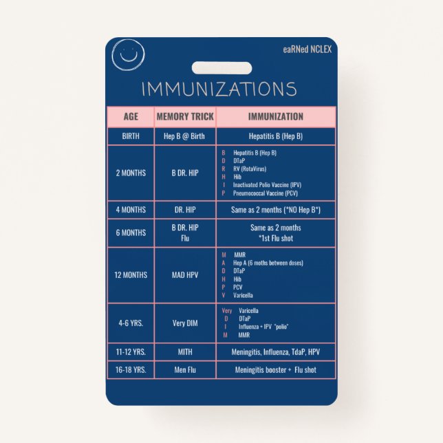 Immunisation Quick Reference Badge ID Badge (Front)