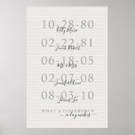 Important Dates Family Name Poster<br><div class="desc">What a difference a day makes poster. Add up to 5 names and important dates. The artwork has a light grey stripe background. The Dates are a medium grey with over lapping dark grey names. Makes a wonderful wedding anniversary or mother's day gift for her.</div>