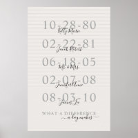 Important Dates Family Name