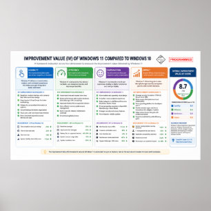 Improvement Value (Windows OS) 11 Poster