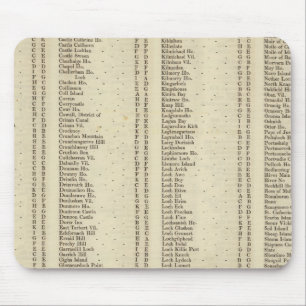 Index Argyle, Perth, Clackmannan Shires Mouse Pad