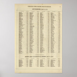Index Argyle, Perth, Clackmannan Shires Poster