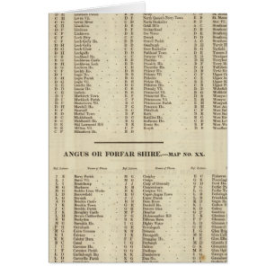 Index Fife, Kinross, Angus Shires