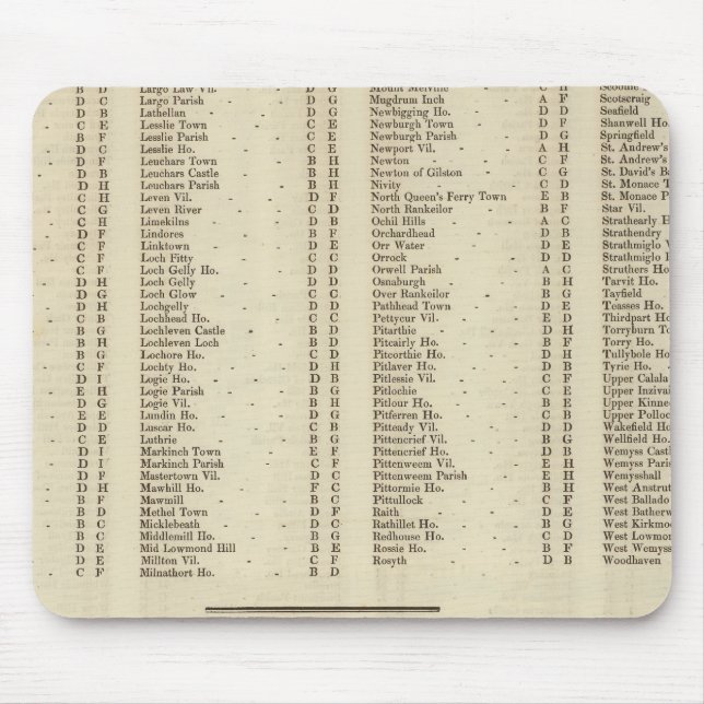 Index Fife, Kinross, Angus Shires Mouse Pad (Front)