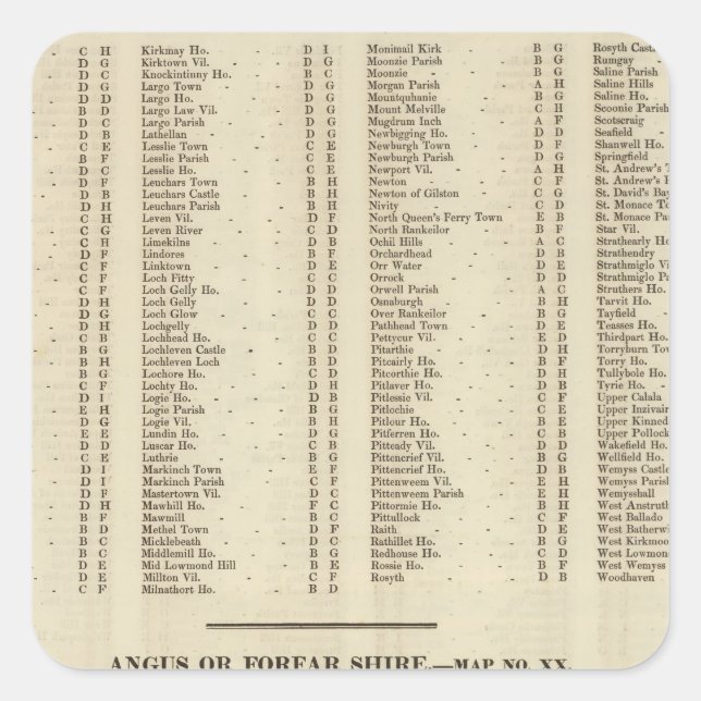 Index Fife, Kinross, Angus Shires Square Sticker (Front)