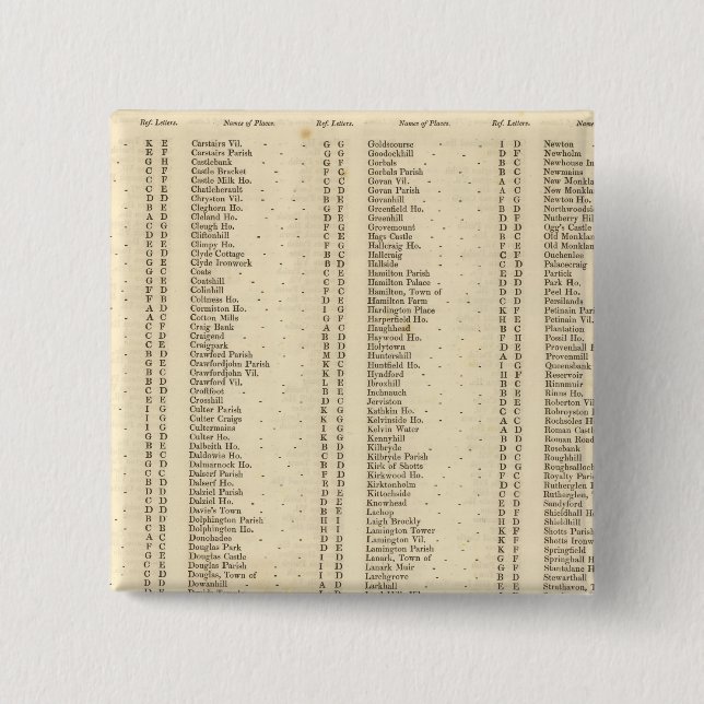 Index Lanarkshire 15 Cm Square Badge (Front)